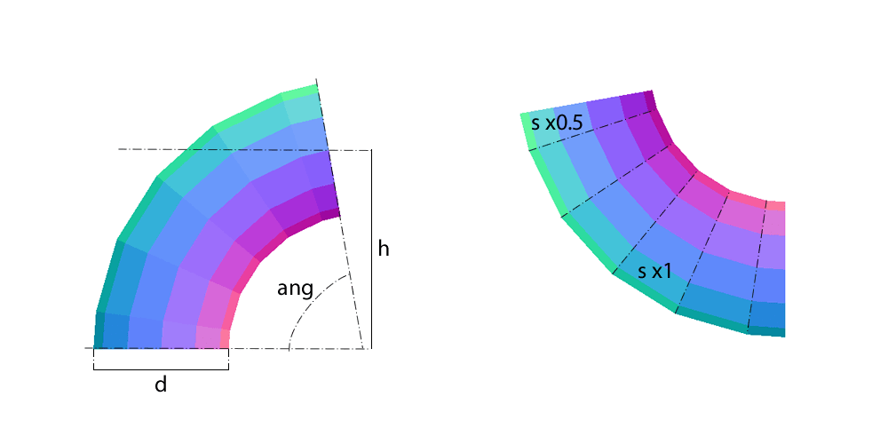 Measurements the calculation needs — Bend