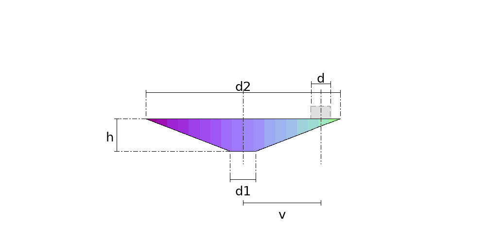 Measurements the calculation needs — Cone with Parallel-Axis Nozzle Hole