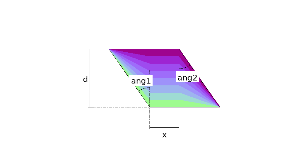 Double Cut Cylinder dimension drawing: the measurements the calculation asks for, marked on the part