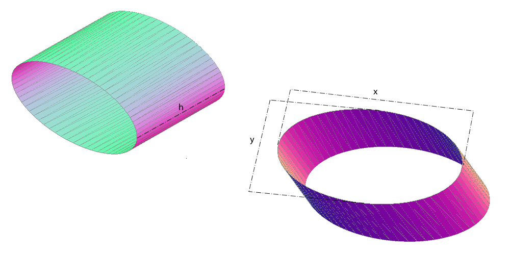 Measurements the calculation needs — Elliptical Tube