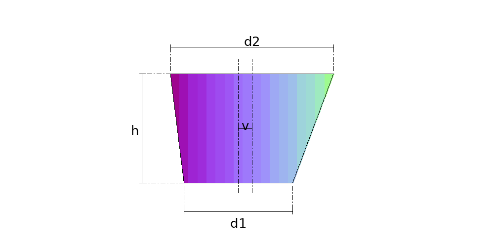 Offset Cone dimension drawing: the measurements the calculation asks for, marked on the part
