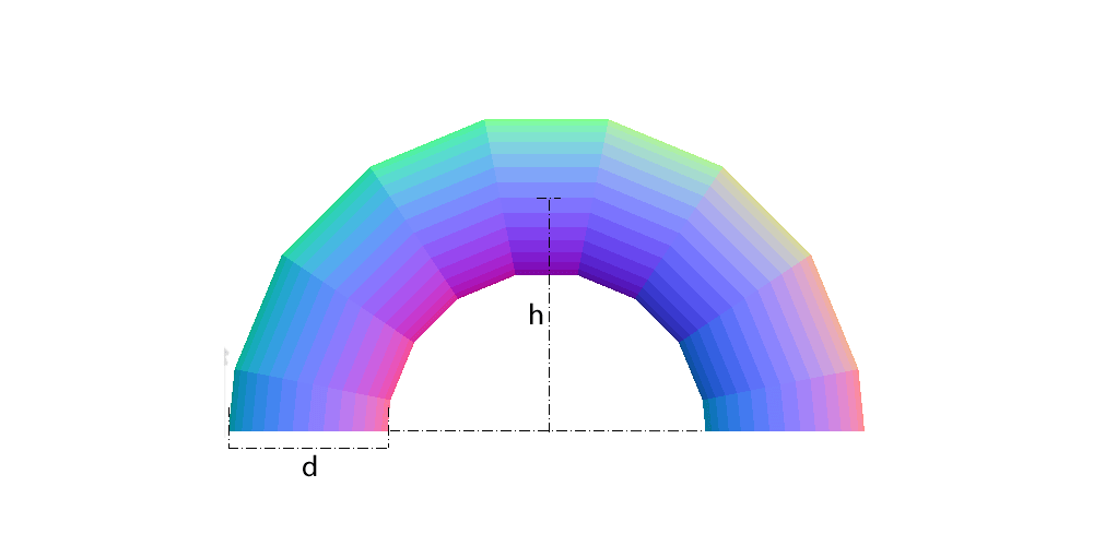 Measurements the calculation needs — 180° Bend