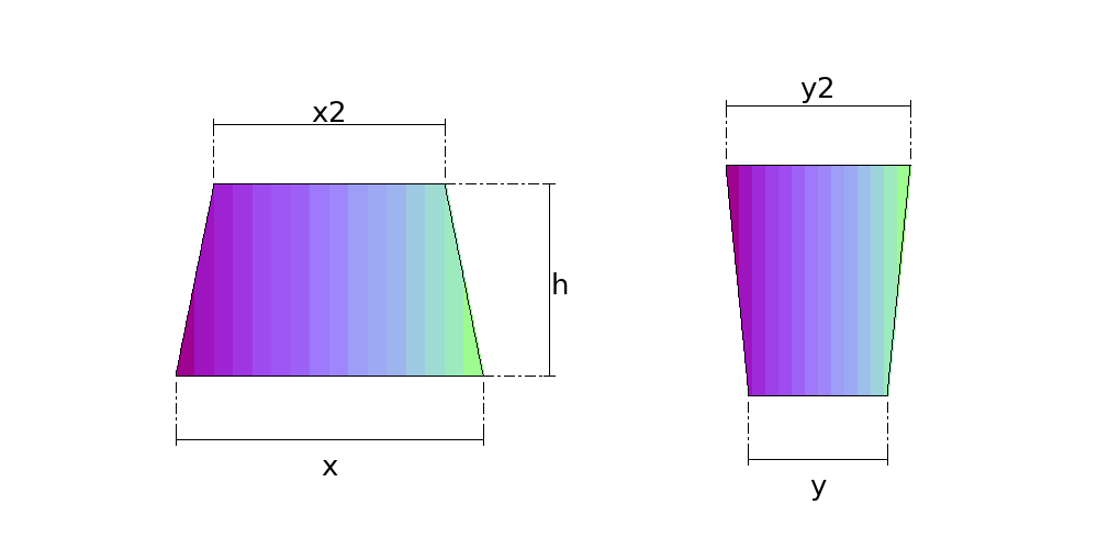 Measurements the calculation needs — Obround to Rectangle