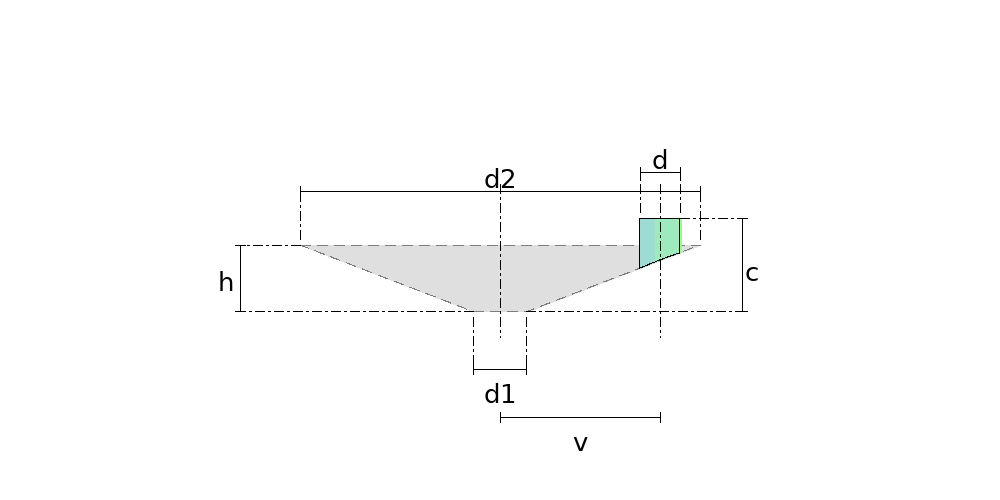 Measurements the calculation needs — Parallel-Axis Nozzle on a Cone