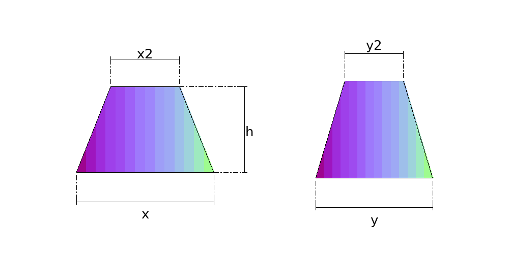 Measurements the calculation needs — Rectangular Transition