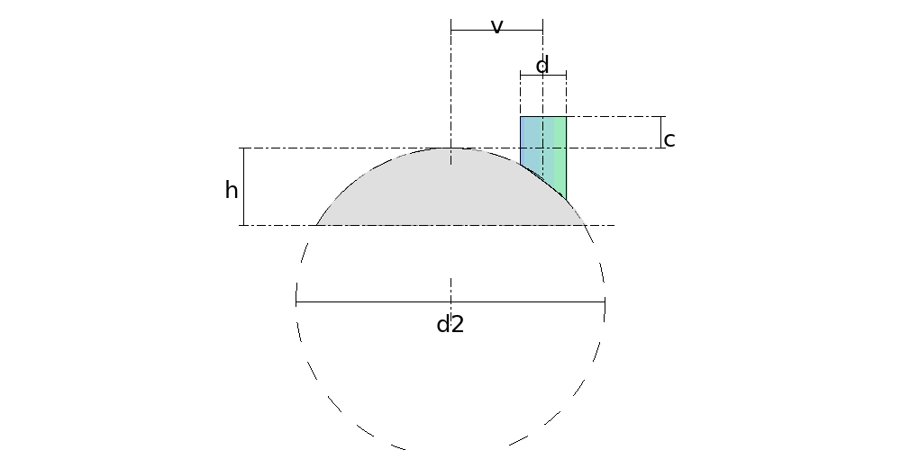 Measurements the calculation needs — Nozzle on a Spherical Head